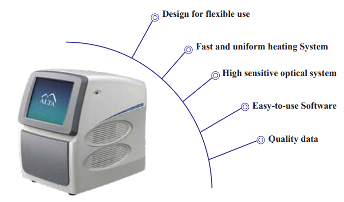 Features of ALTA Real-Time PCR System RT96 - ADX-410 - www.athenesedx.com 