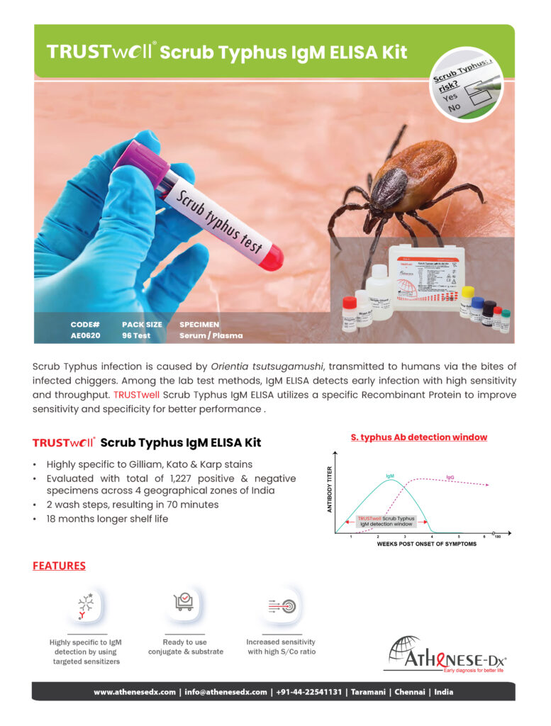 AE0620 TRUSTwell Scrub Typhus IgM ELISA Kit - www.athenesedx.com - Product Description & Features